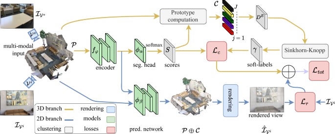 CluRender learns point cloud features using clustering and neural rendering.