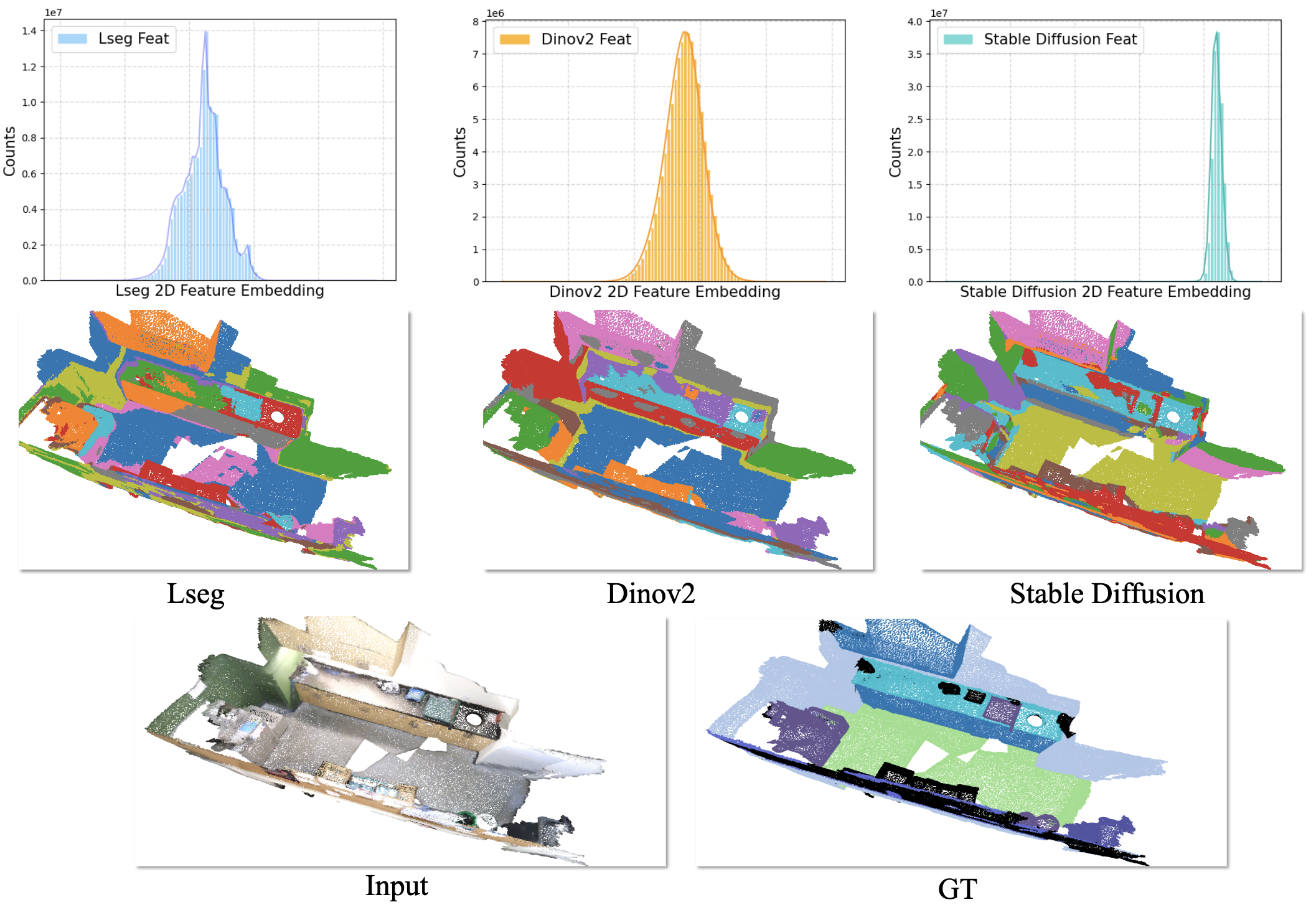 CUA-O3D combines foundation model features for open-vocabulary scene understanding.
